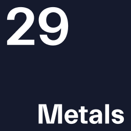 29Metals Aktie
