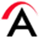 ArcSoft Corp Action