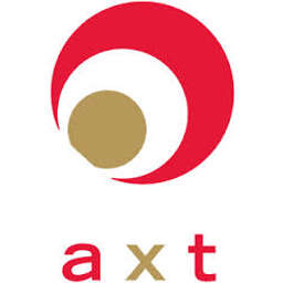 AXT Stock