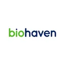 Biohaven Action
