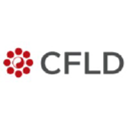 China Fortune Land Development Co Aktie
