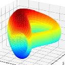 Curve.fi FRAX/USDC Akcija