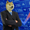 Doge Jones Industrial Average Acțiune