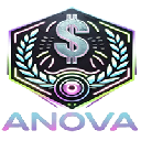 Anova World Token Aktie