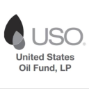 USOIL (Derivatives) Aktie