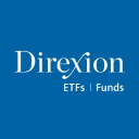 Direxion Daily Semiconductor ETF (Derivatives) Aktie