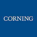 Corning Inc (Derivatives) Aktie