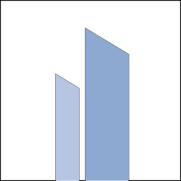 Edgemoor Investment Advisors, Inc