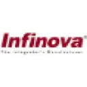 Shenzhen Infinova Action