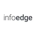 Info Edge (India) Osake