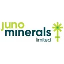 Juno Minerals Aksje