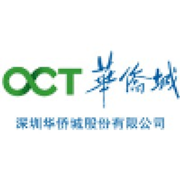 Shenzhen Overseas Chinese Town Co Ltd Aktie