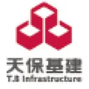 Tianjin Tianbao Infrastructure Co Stock