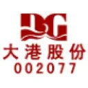 Jiangsu Dagang Co Stock