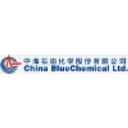 China BlueChemical Aandeel