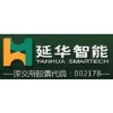 Shanghai Yanhua Smartech Group Co Delnica