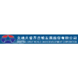 Wenfeng Great World Chain Development Aksje