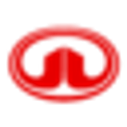 Great Wall Motor Co Ltd Stock