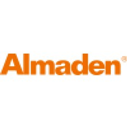 Changzhou Almaden Co Aandeel