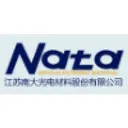 Jiangsu Nata Opto-Electronic Material Co Aksje