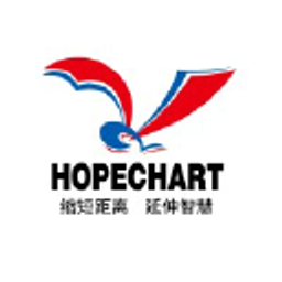Hangzhou Hopechart IoT Technology Co Dionica