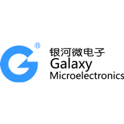 Changzhou Galaxy Century Microelectronics Co Aandeel