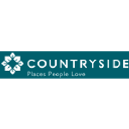 Countryside Partnerships PLC Aktie