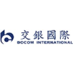 BOCOM International Holdings Co Ltd Akcie