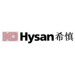 Hysan Development Co Aktie