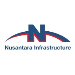 Nusantara Infrastructure Tbk PT Aktie