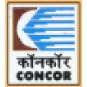 Container Corporation of India Stock
