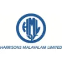 Harrisons Malayalam Cổ phiếu