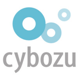 Cybozu Aandeel