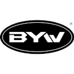 Buyang International Holding Delnica