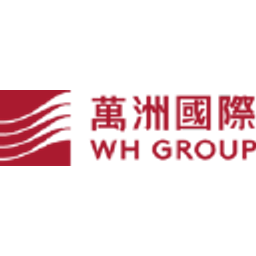WH Group Aktie