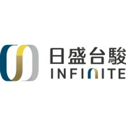 Infinite Finance Co Dionica
