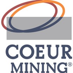 Coeur Mining Aksje
