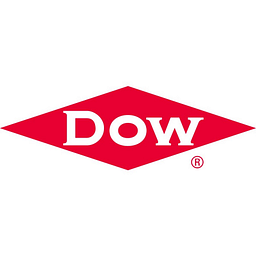 Dow Aktie