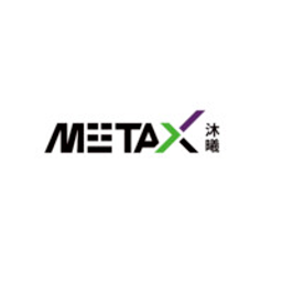 MetaX Integrated Circuits (Shanghai) Co Akcie