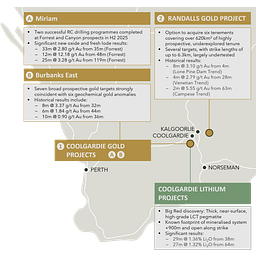 Ore Resources