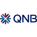 Qatar National Bank QPSC Stock