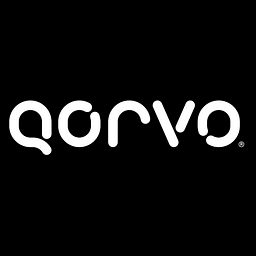 Qorvo Aktie