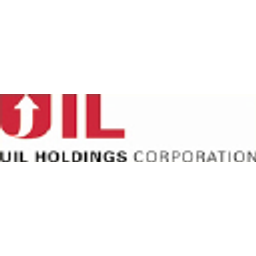UIL Holdings Co., Ltd.