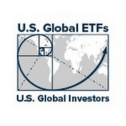 US Global